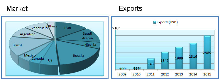 market-and-exports1.png